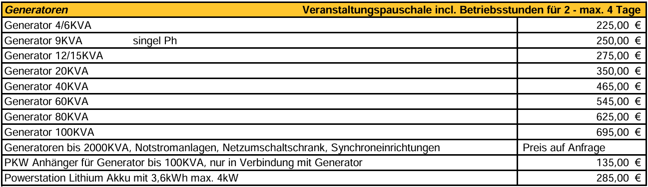 Preise Generatoren