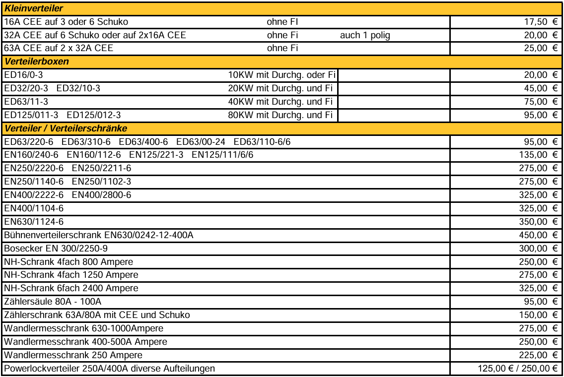 Preise Verteiler 1